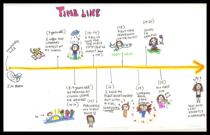 Time line